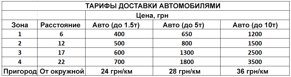Тарифы рус.jpg Тарифы рус.jpg